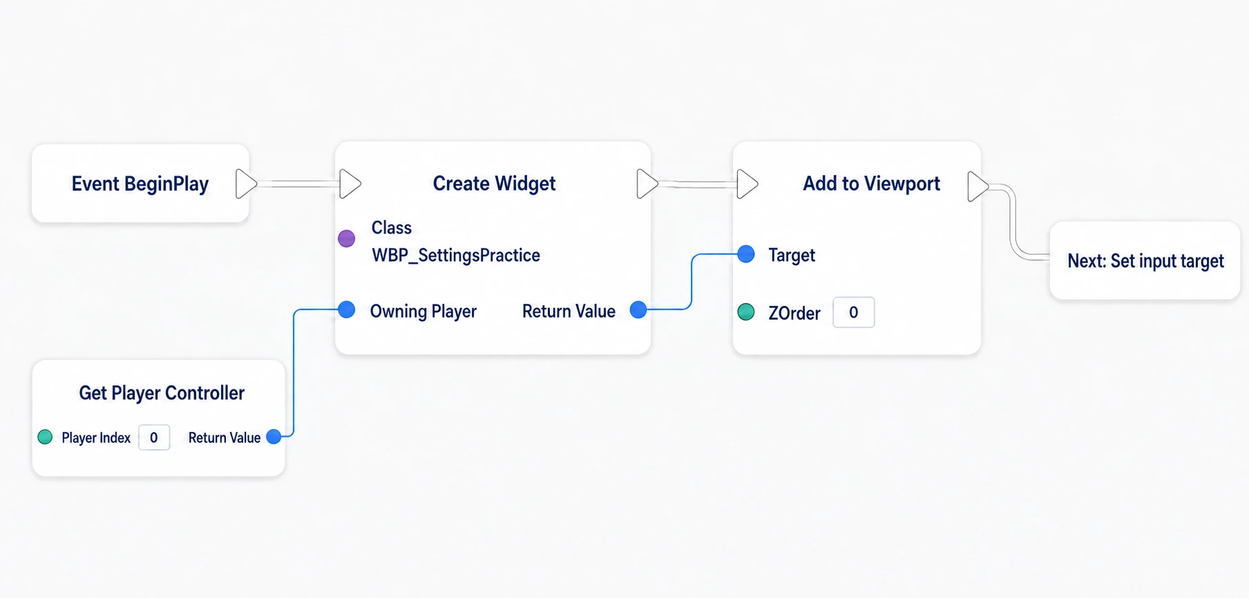 Creating the settings screen at level start and passing Return Value to Add to Viewport's Target