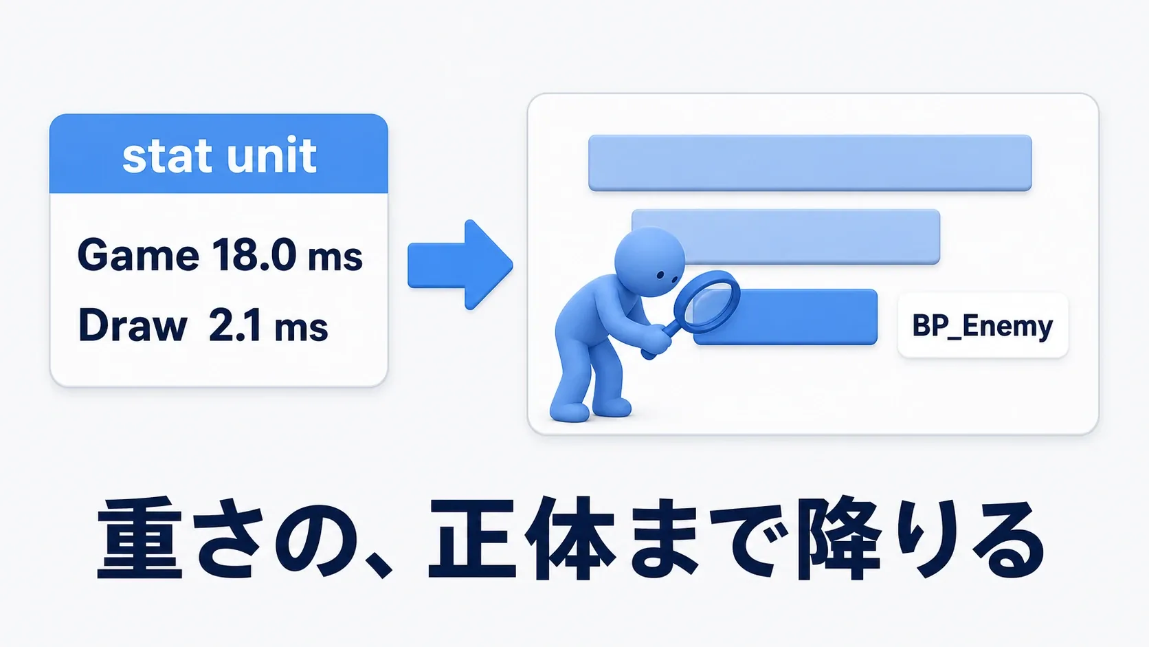 statで当たりを付け、Unreal Insightsで重い処理を特定する様子とソフトブルーのクレイ人形