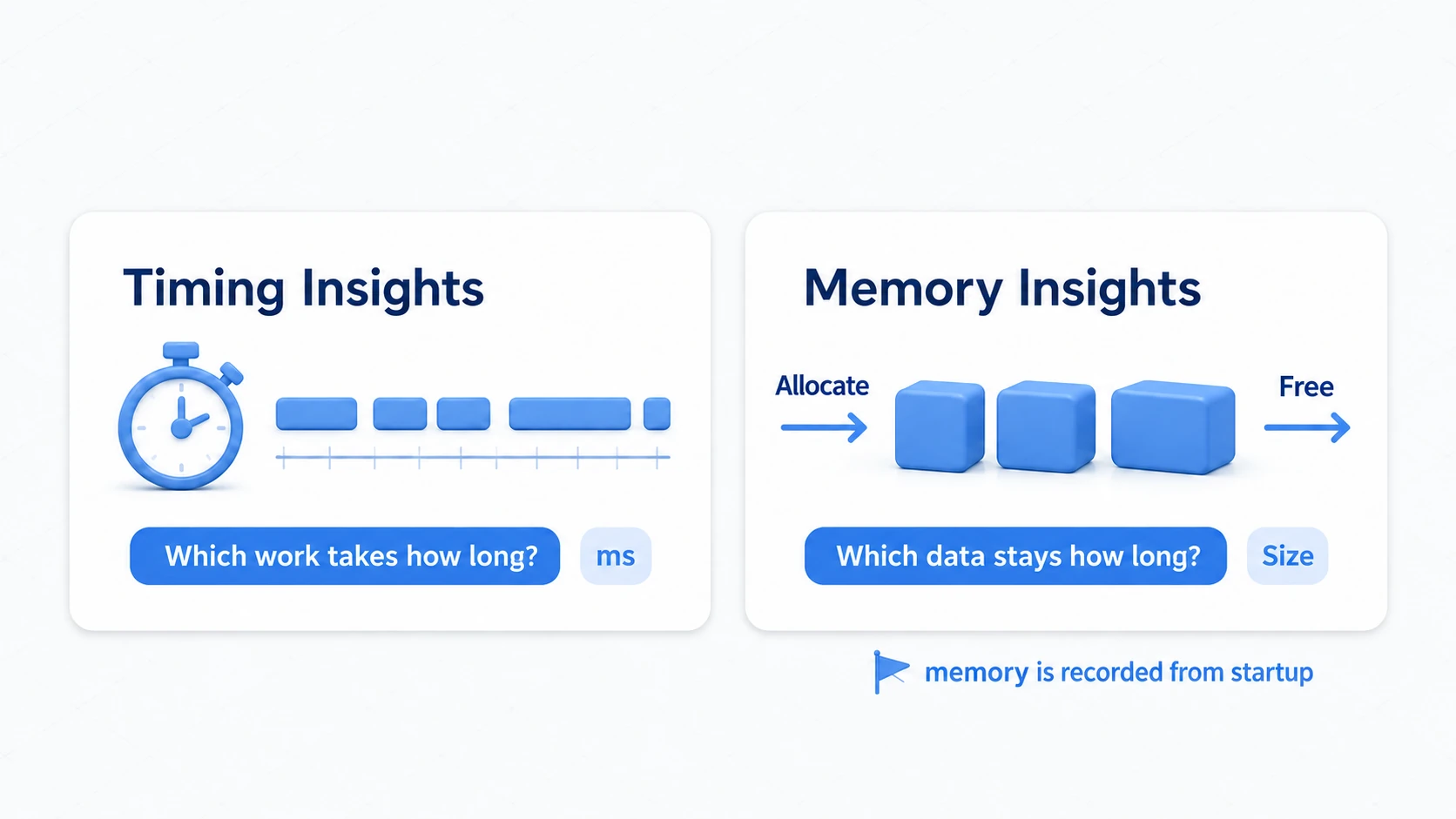 Separating Timing for processing time from Memory for allocations and frees