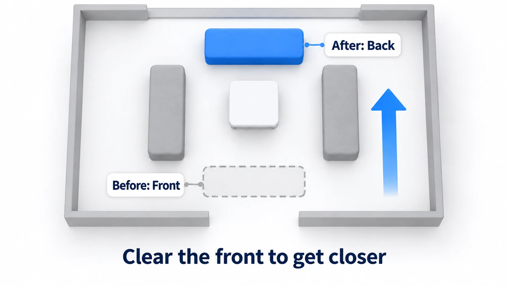 Leave a gap in the bench arrangement so people can join later