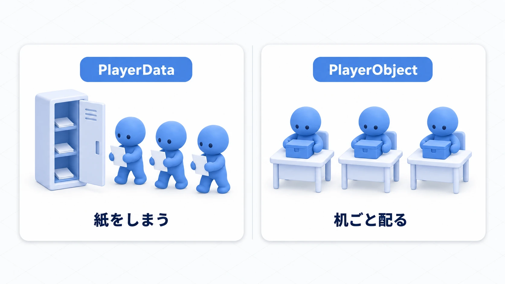 紙をしまうか、机ごと配るか