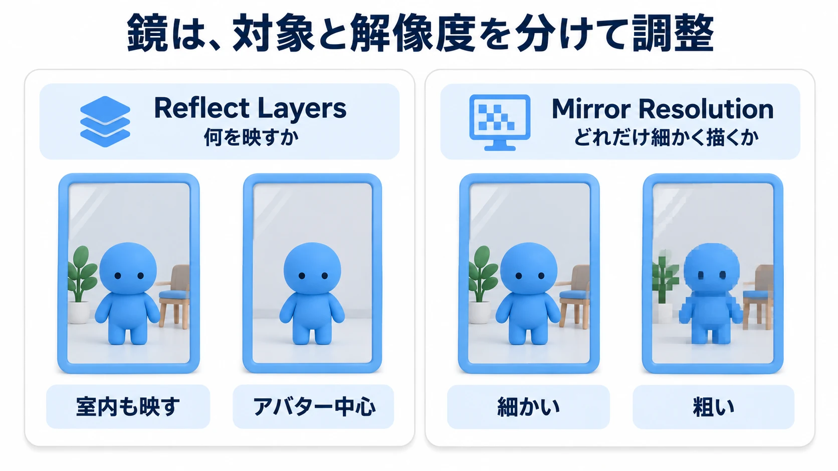 鏡は裏側でもう一度部屋を描いている