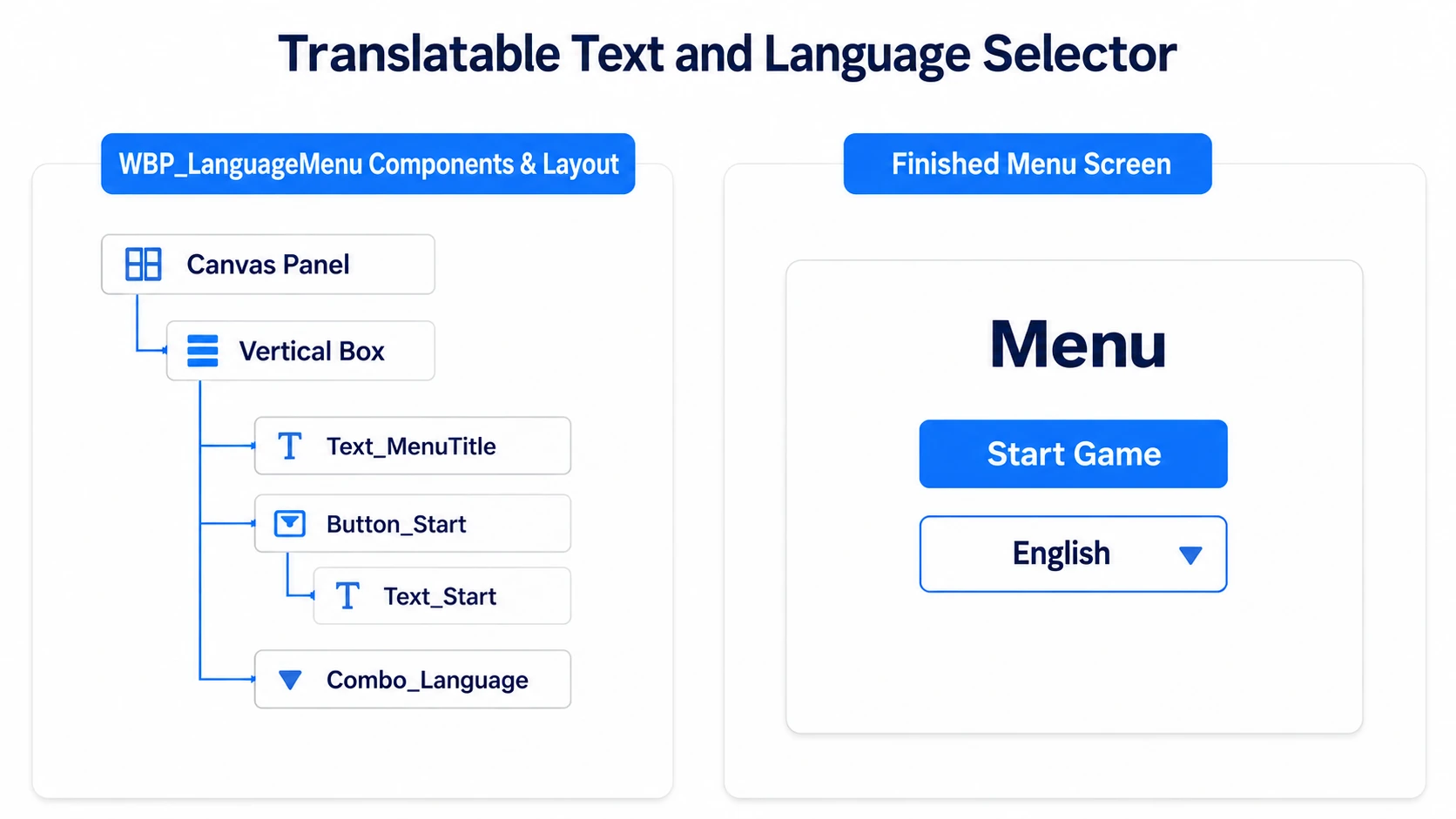 The Widget layout stacking the title, start button, and language picker vertically