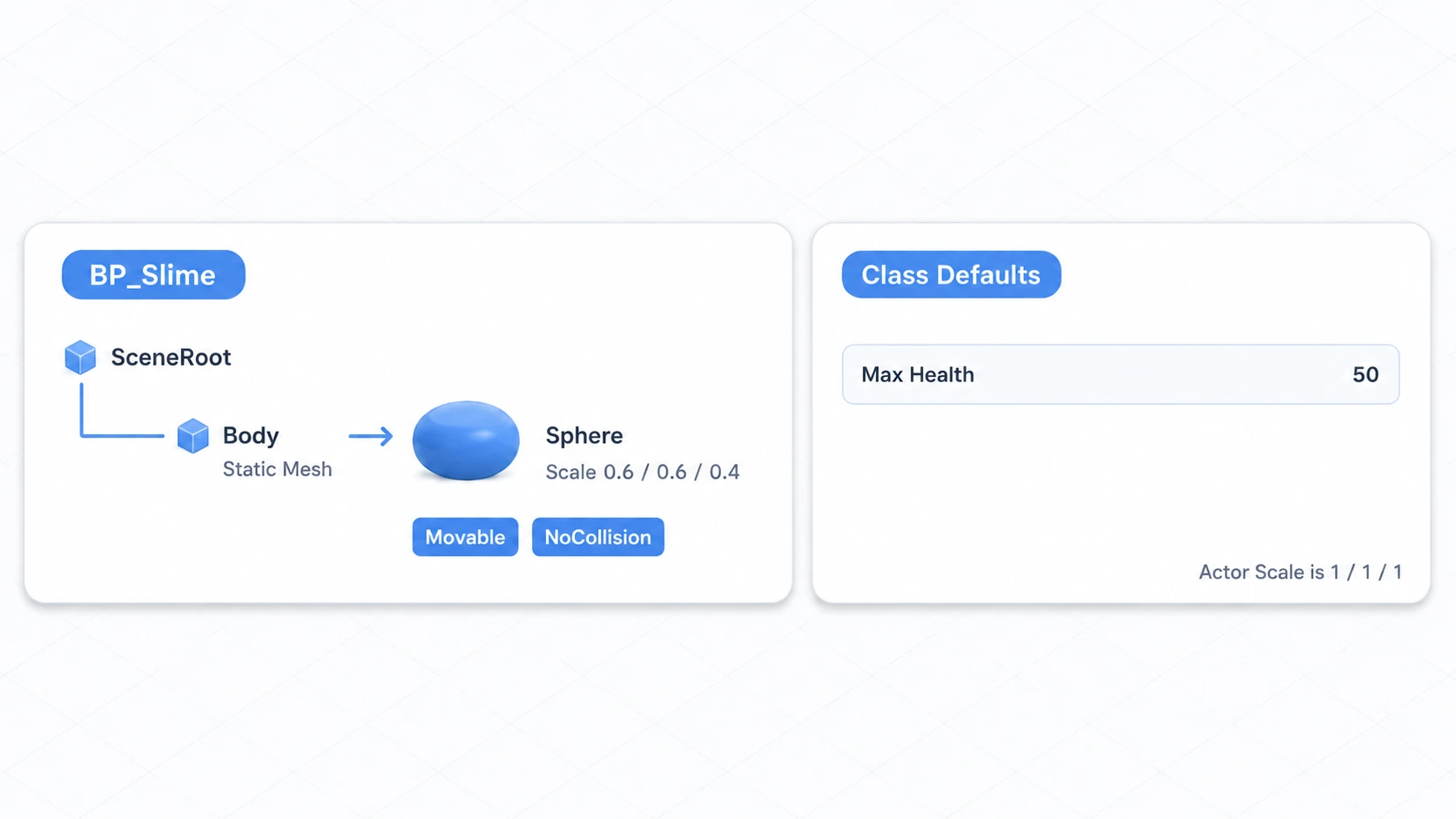 Placing a Sphere Body under SceneRoot and setting max HP to 50 in Class Defaults