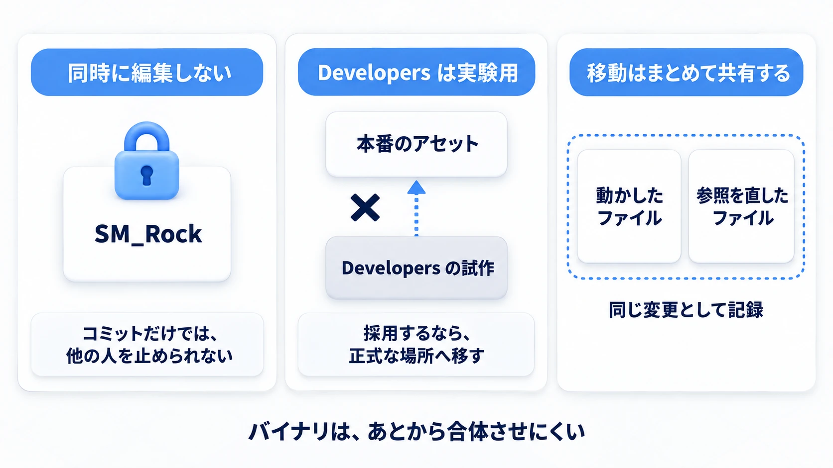 同時に編集しない・Developersは実験用・移動と参照更新は同じ変更として記録する