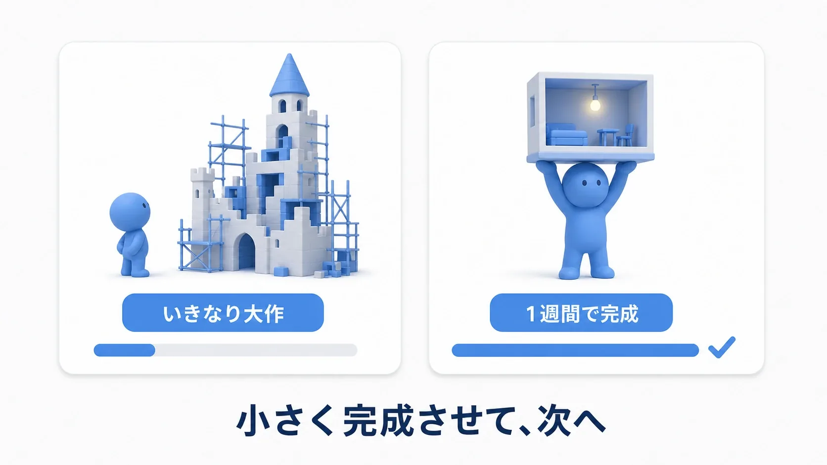 未完成の巨大な城を見上げて立ち尽くす人形と、小さな完成した部屋の模型を掲げる人形の比較。小さく完成させて次へ