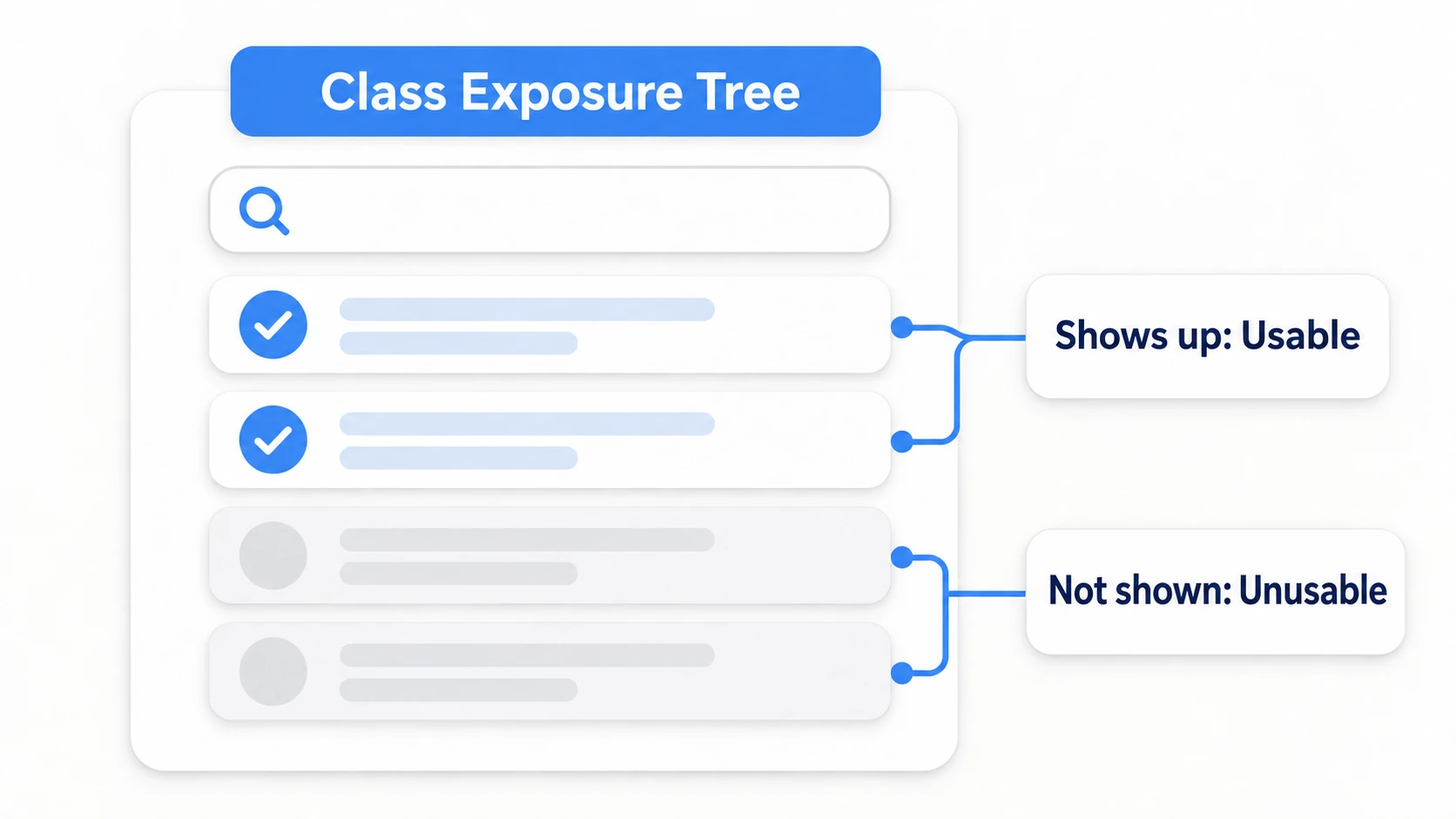 If it appears in the list it's usable; if not, it isn't