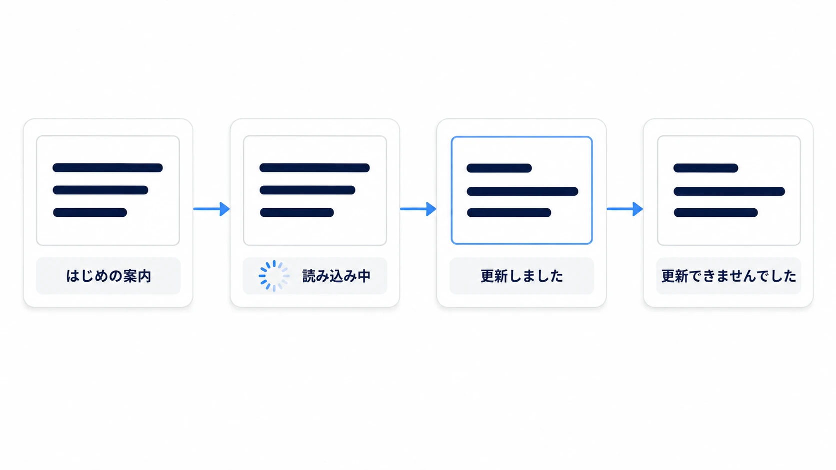 本文は成功したときだけ差し替え、状態は別の欄に出す