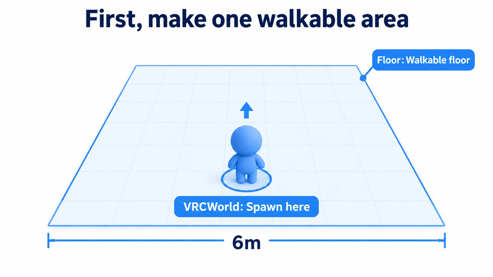 A 6m-square floor with the player's spawn point toward the front