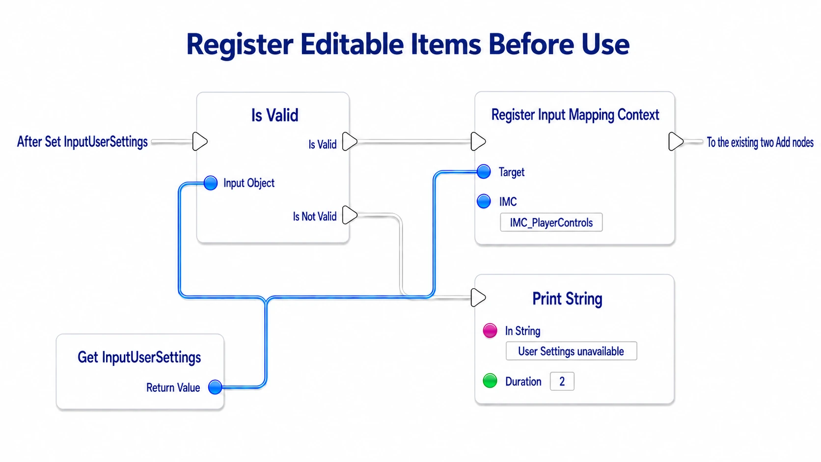 Checking User Settings and, when valid, registering the IMC before continuing to the existing Adds