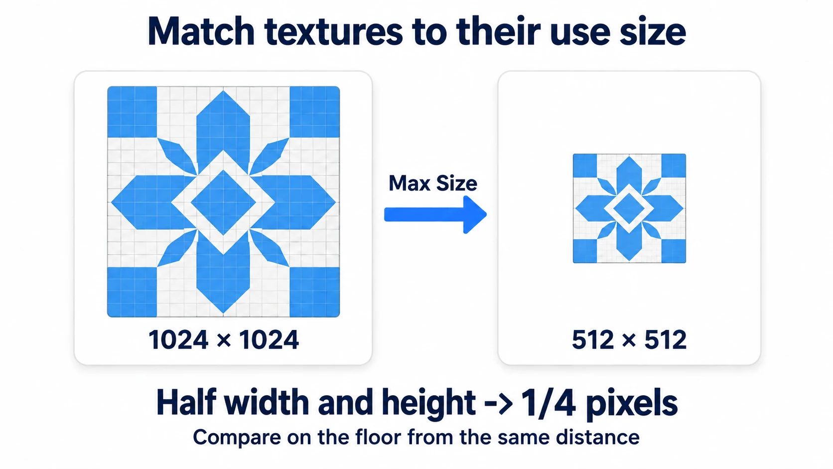 Set texture resolution by how large it actually appears