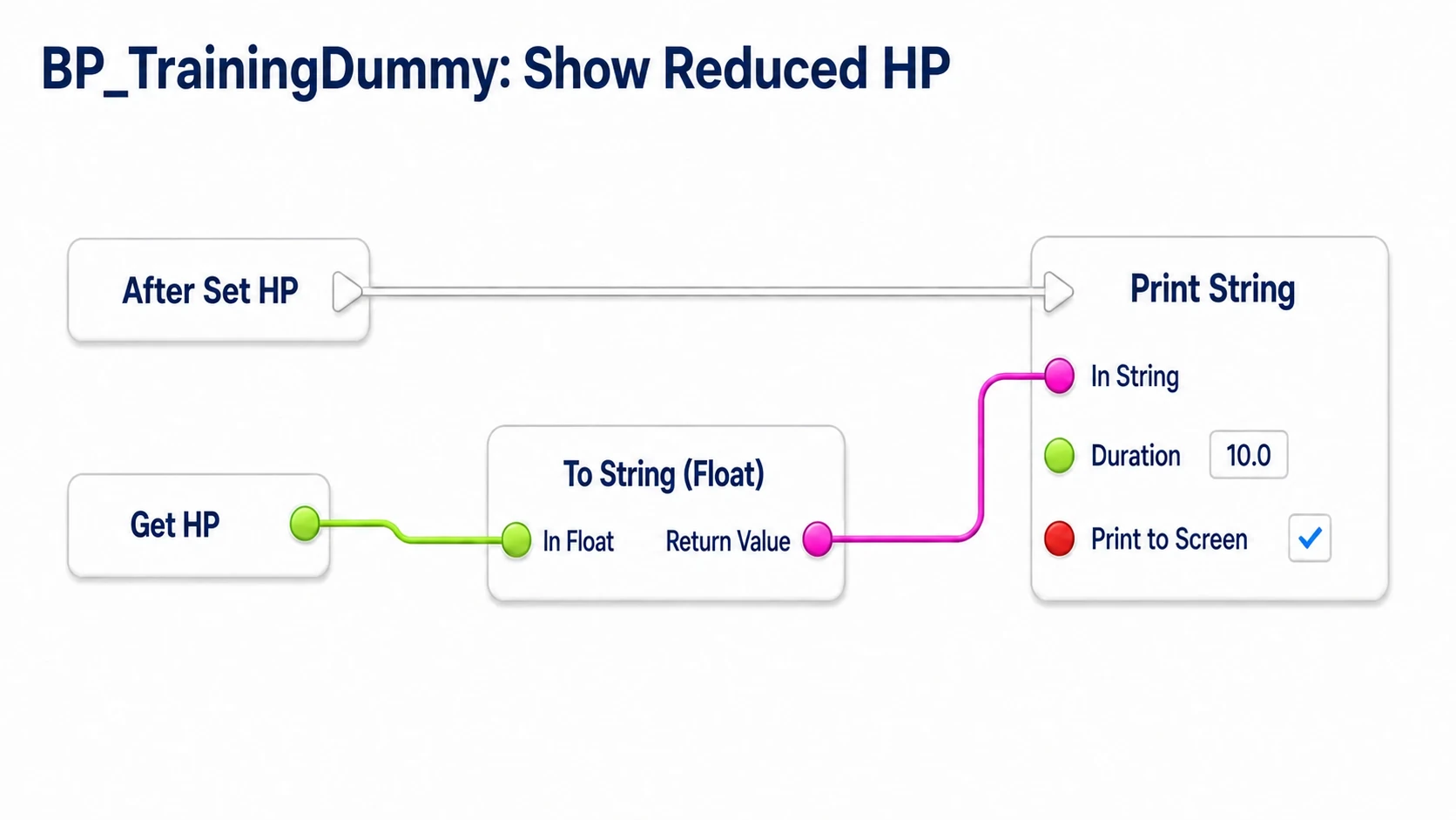 Converting the stored HP to a string and displaying it with Print String