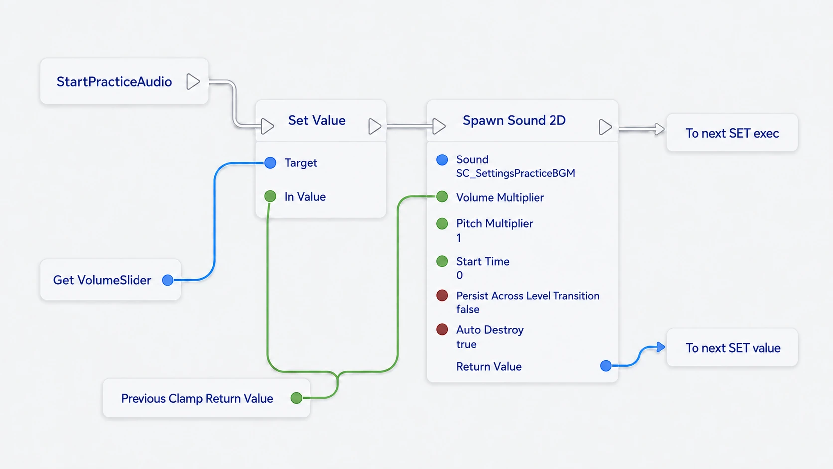 Passing the same Clamp value to the slider and Spawn Sound 2D's volume, starting playback at the loaded volume