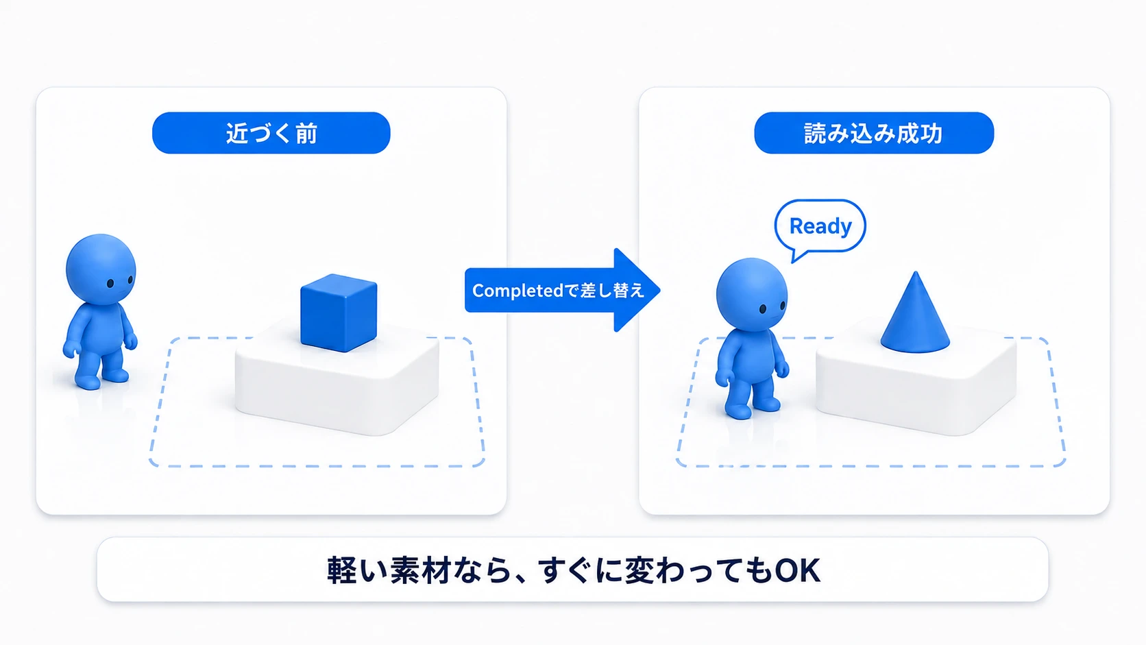 近づく前は箱、ロード成功後は円錐になる展示物の完成イメージ