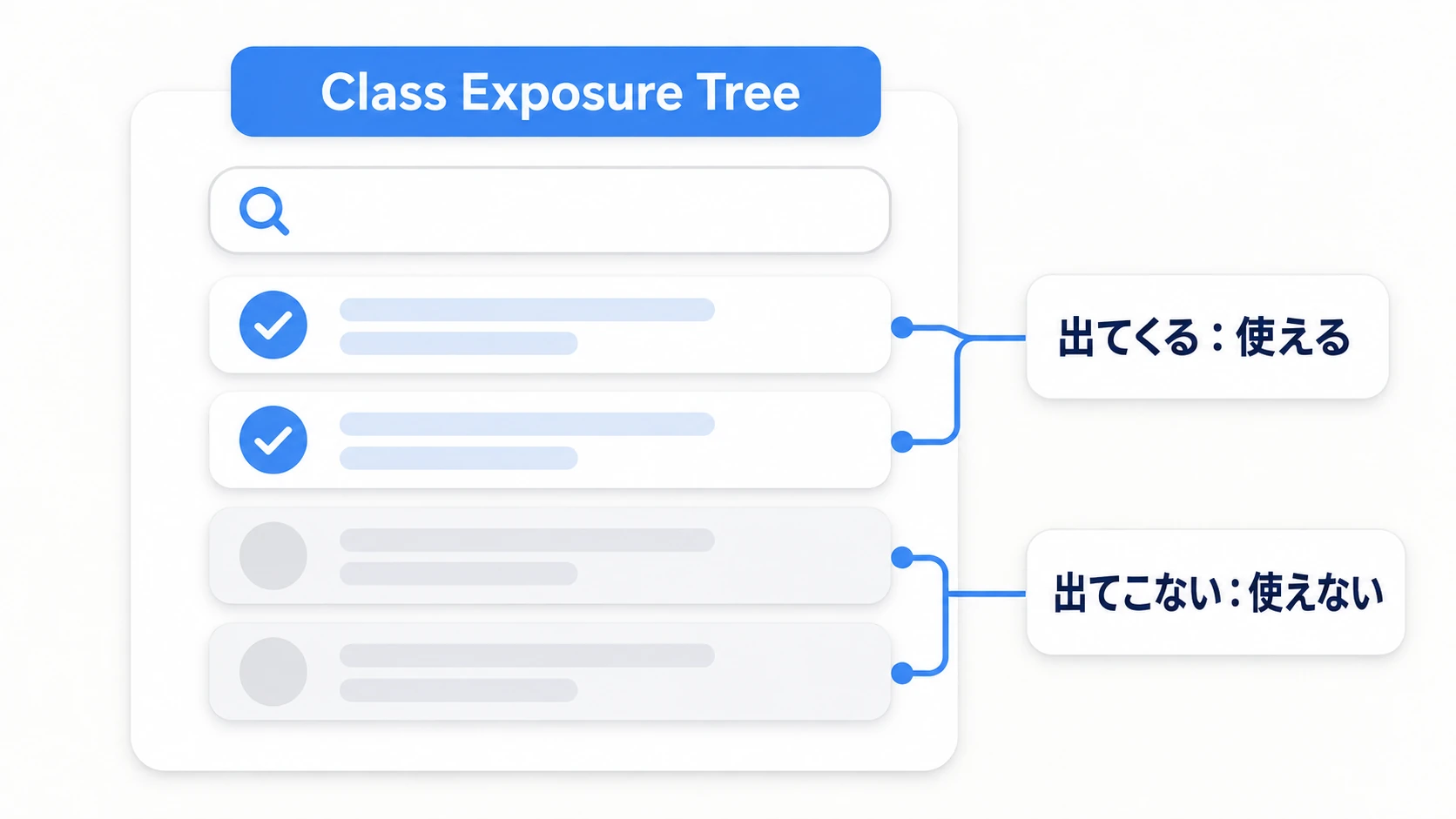 一覧に出てくれば使える、出てこなければ使えない