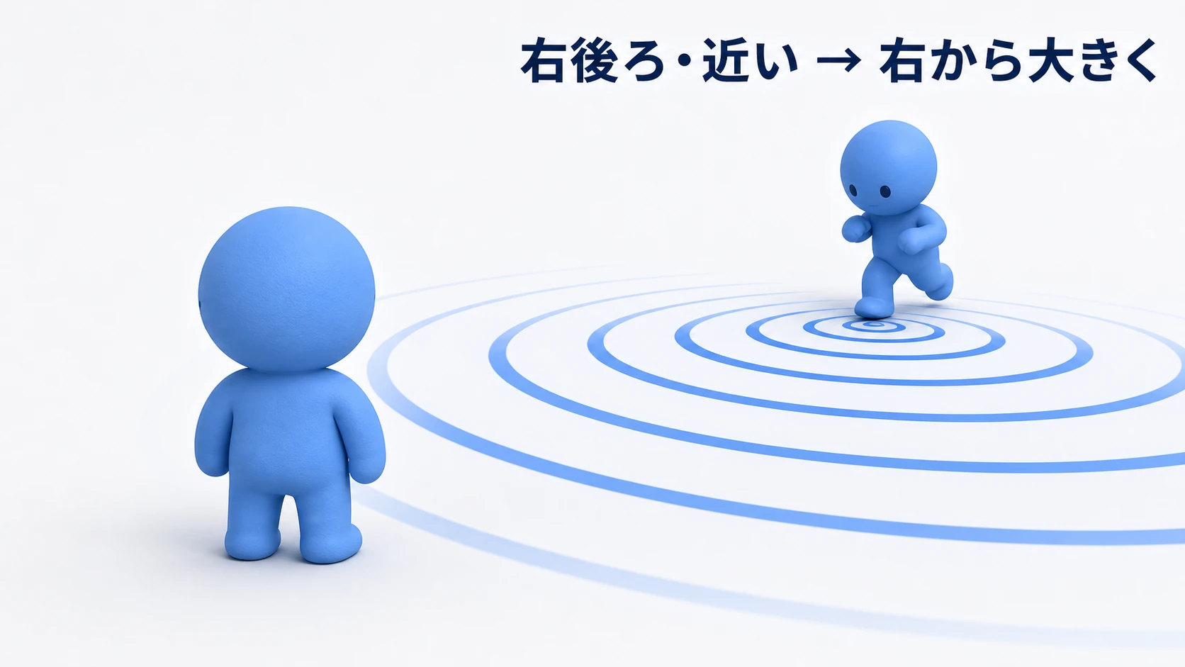 敵の足音の3Dサウンドの図。プレイヤーの背後にいる敵の足元から音の波紋が広がり、プレイヤーの右後ろから聞こえるため、振り向かなくても方向と距離がわかる