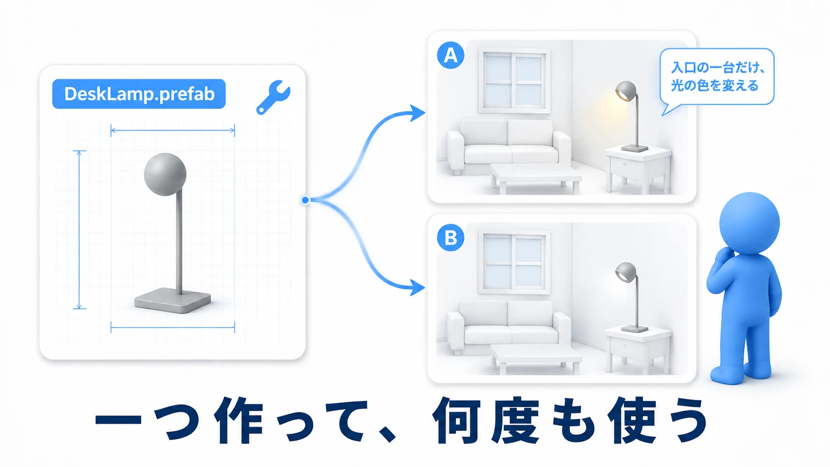 1つのPrefabからランプを使い回し、入口の1台だけ光の色を変える