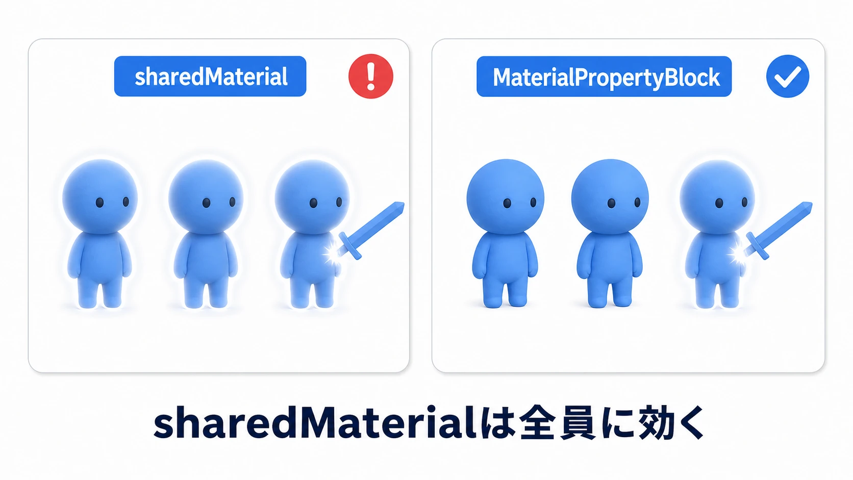 sharedMaterialの罠の比較図。左はsharedMaterialを変更したため殴っていない敵まで全員が白く光る。右はMaterialPropertyBlockで命中した1体だけが光る