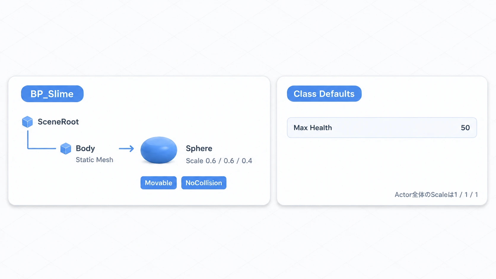 SceneRootの子にSphereのBodyを置き、Class Defaultsで最大HPを50にする設定