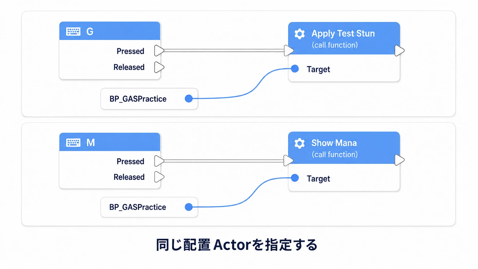 GでApply Test Stunを呼び、MでShow Manaを呼ぶ