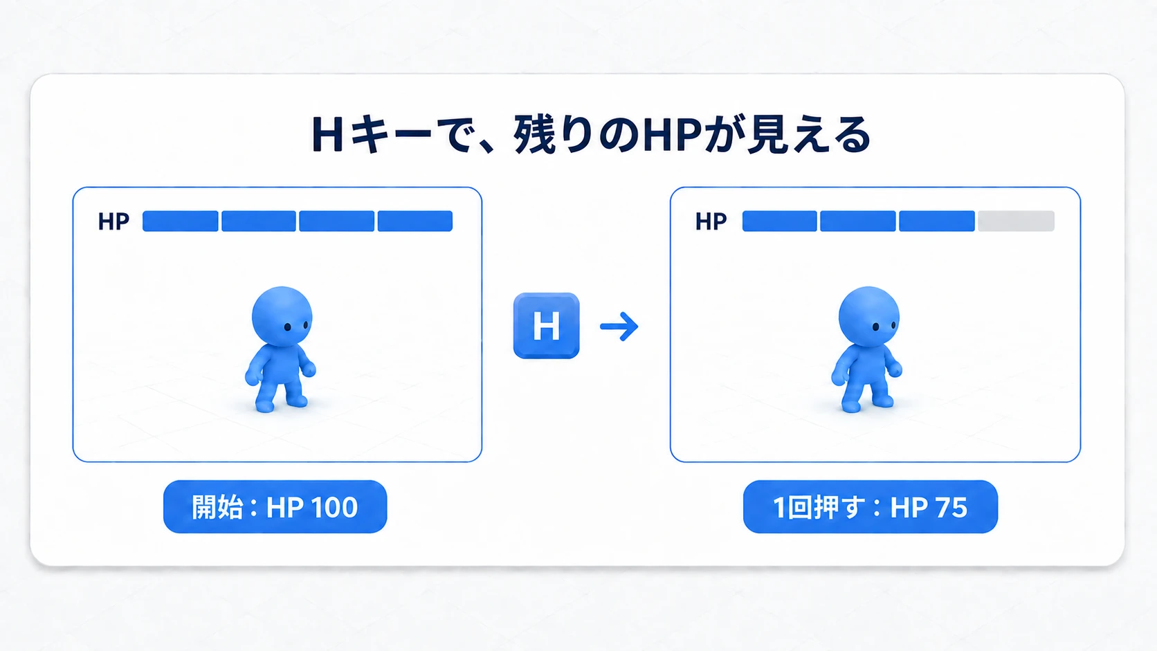 開始時は満タンで、Hを1回押すと残りHP75に応じてバーが短くなる完成イメージ
