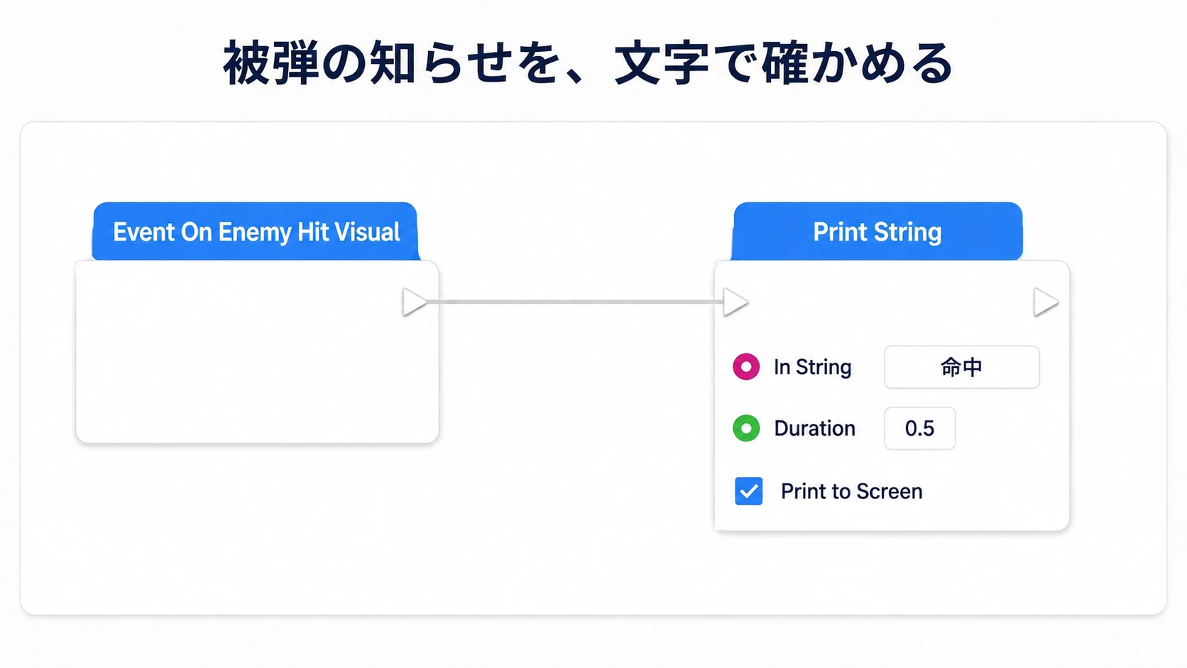 C++から呼ばれるOn Enemy Hit Visualを、命中と表示するPrint Stringへつなぐ