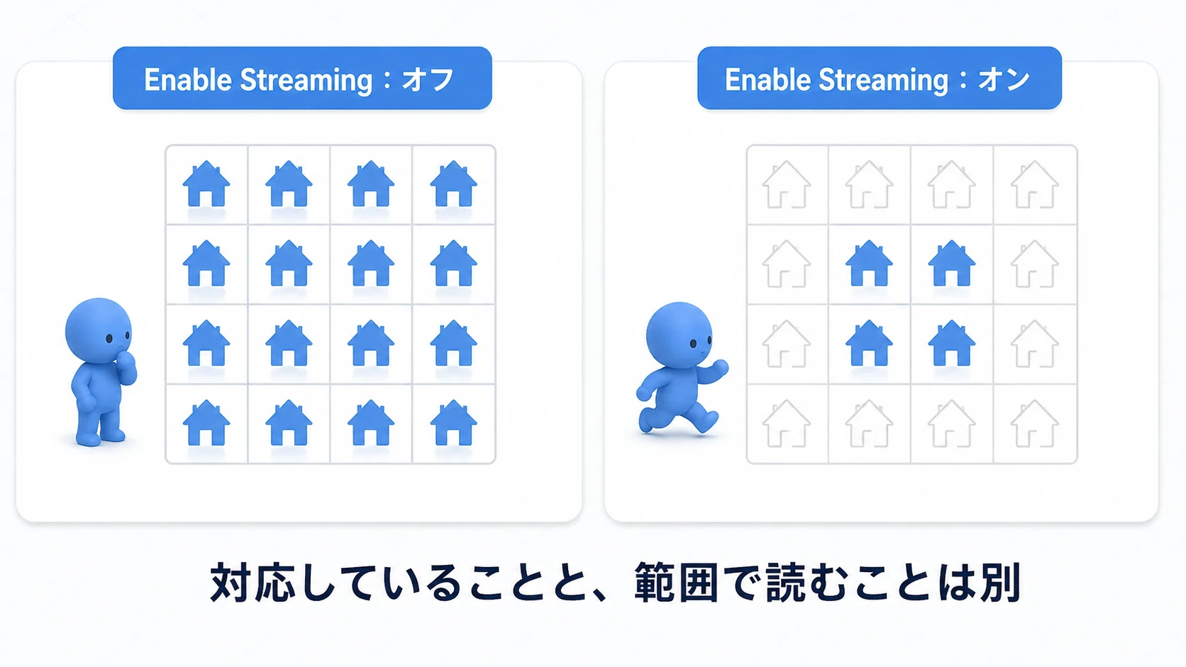 World Partitionの仕組みを使うことと、Enable Streamingをオンにすることを分けて確認する