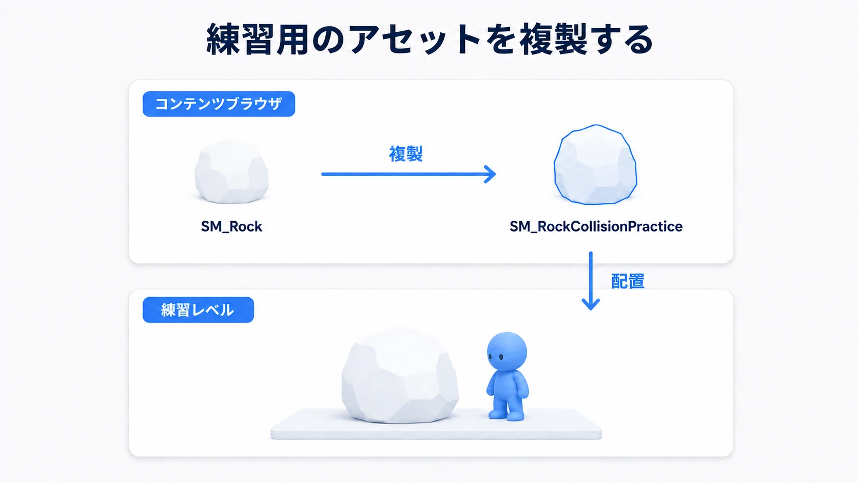 コンテンツブラウザで練習用アセットを複製してから、レベルへ配置する