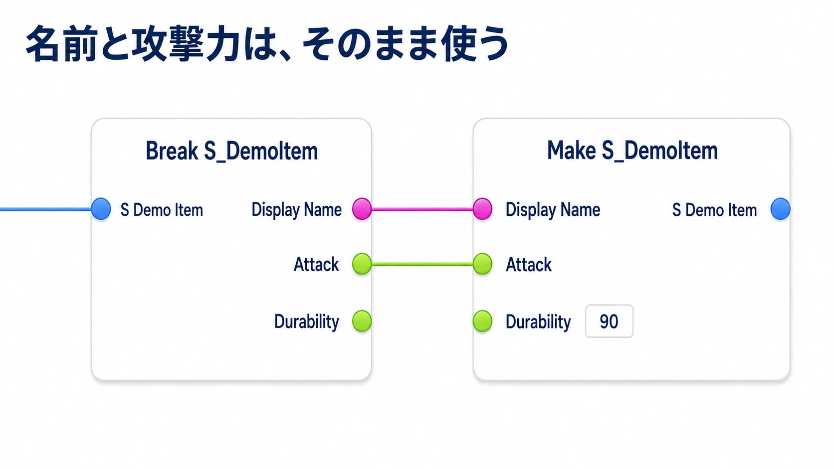 Breakの名前と攻撃力をMakeへ渡し、耐久値だけ90を入力する