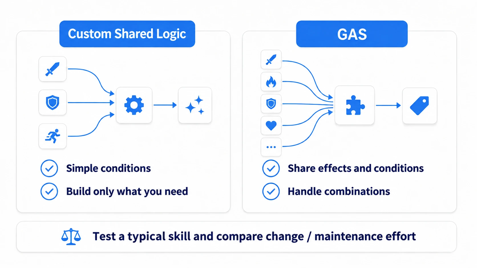 Deciding adoption by comparing your own shared logic with GAS across required features and maintenance effort