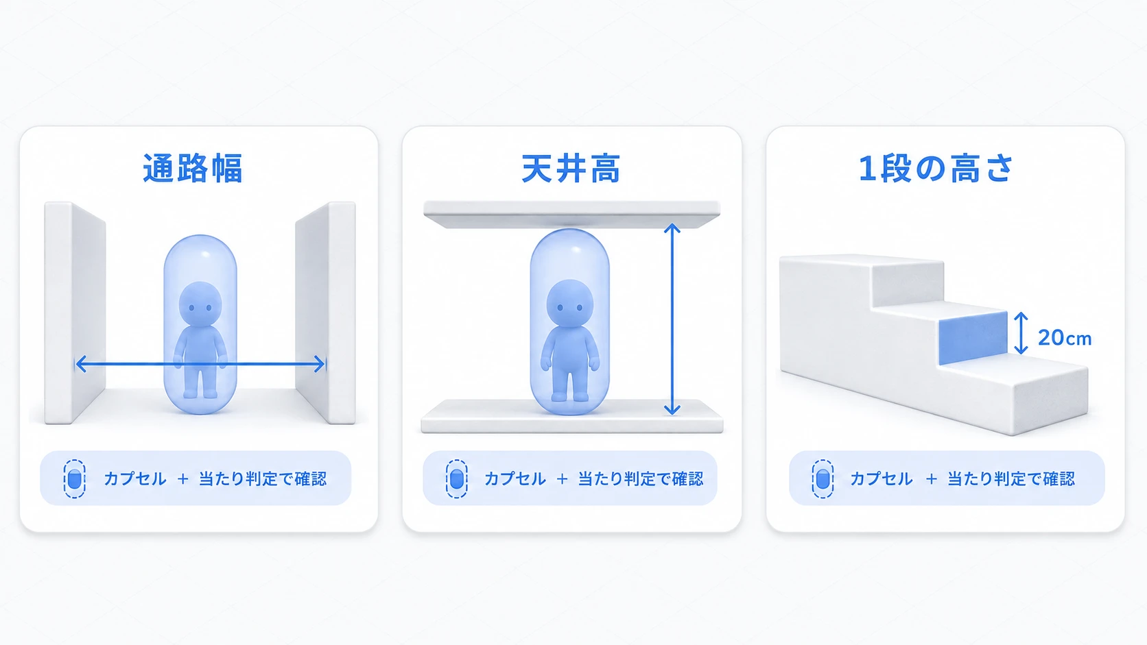 通路幅は壁の内側同士、天井高は床から天井の下面、段の高さは1段の上下で測る