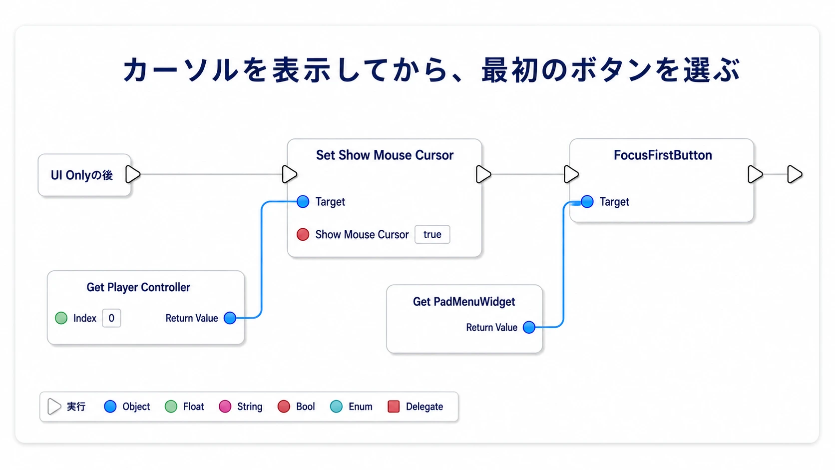 カーソルを表示するControllerと、FocusFirstButtonを呼ぶWidgetをそれぞれ指定する