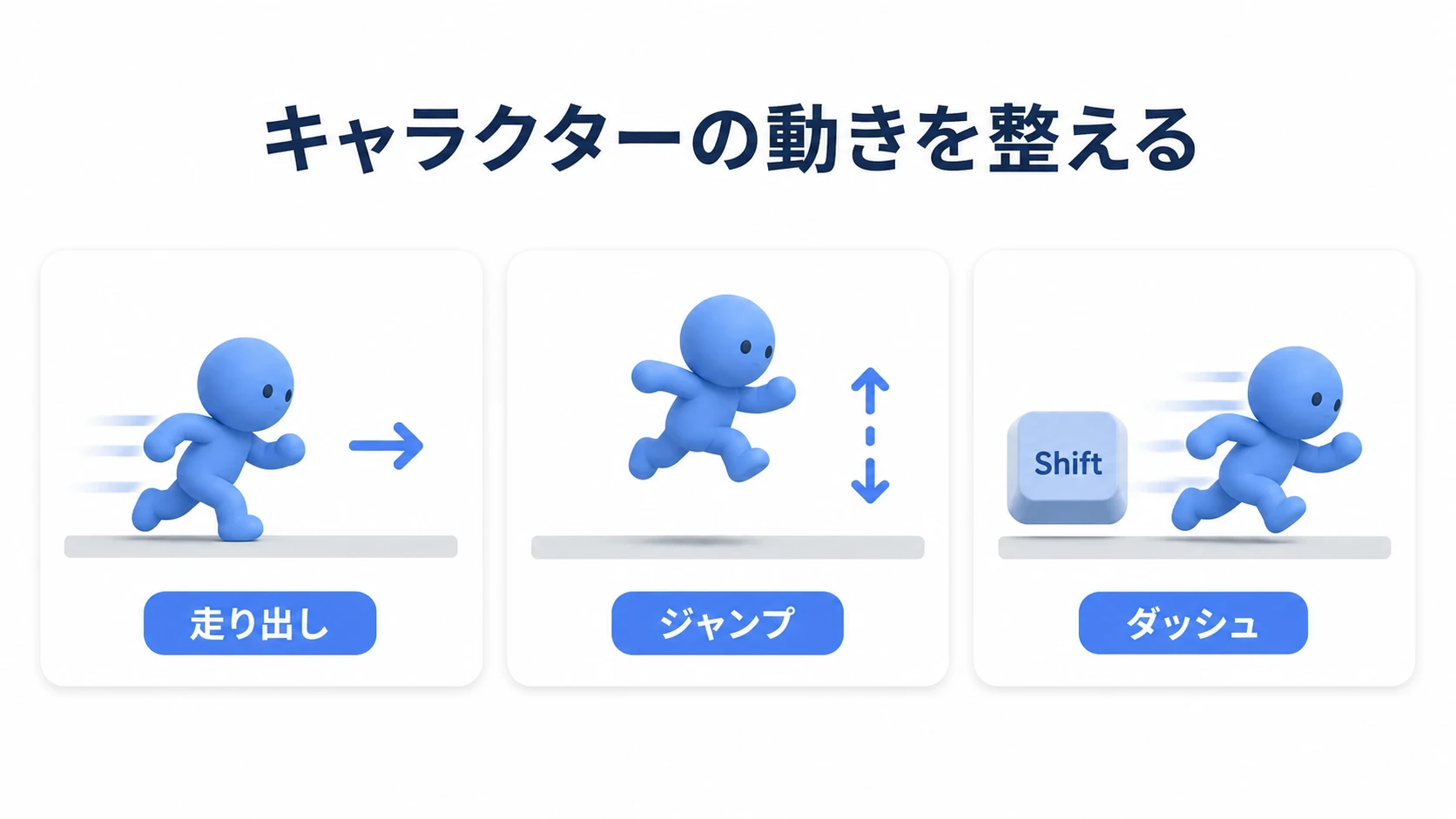 キャラクターの走り出し、ジャンプ、Shiftダッシュを調整する