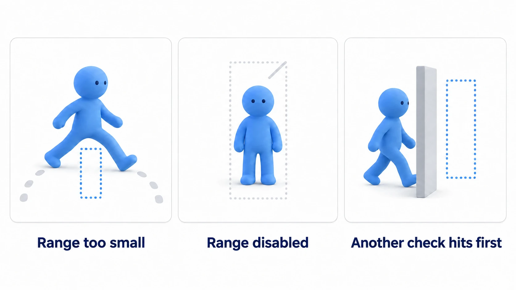 Three situations where detection slips through
