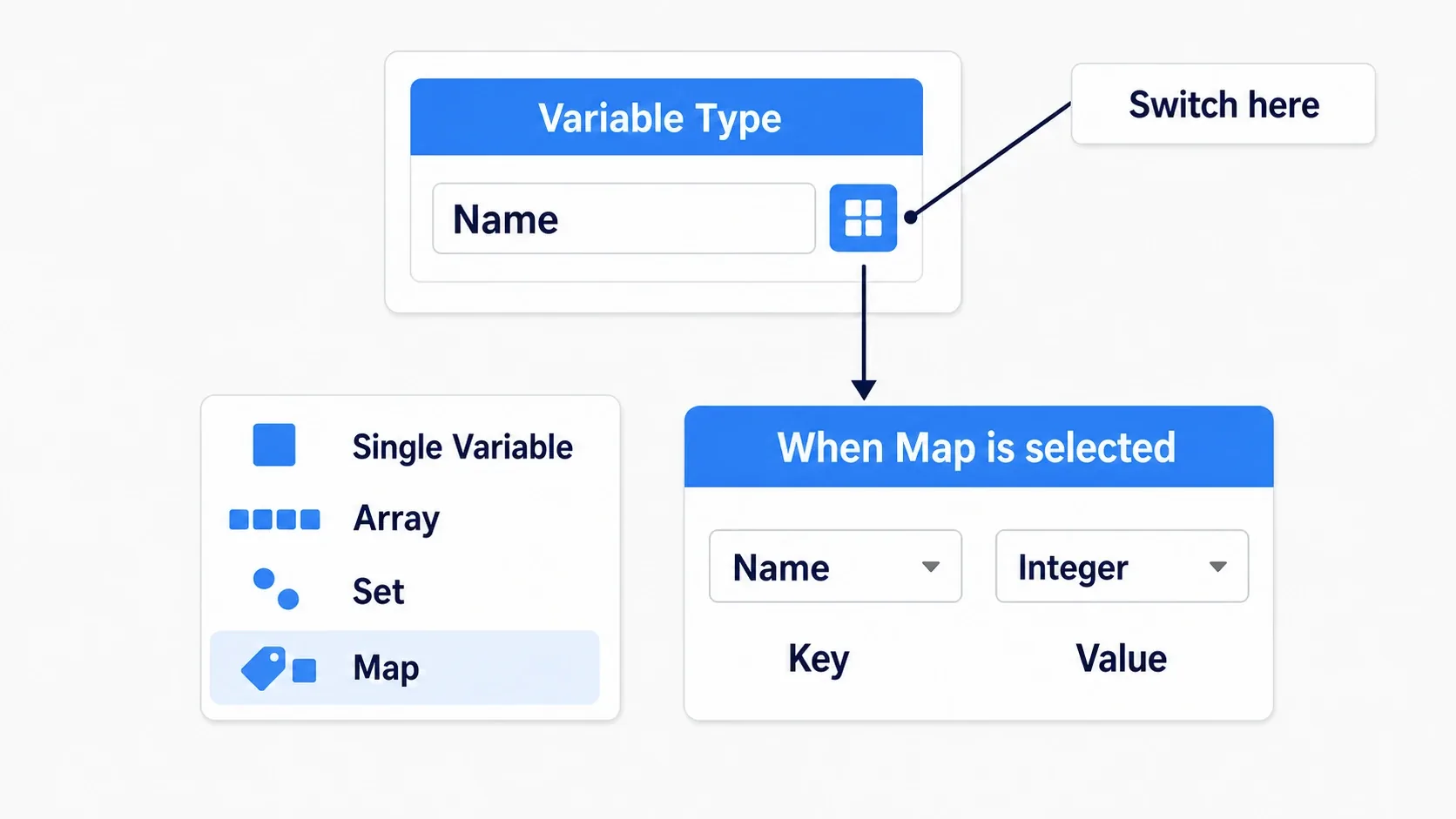 The container toggle button to the right of a variable's type dropdown, showing the four options