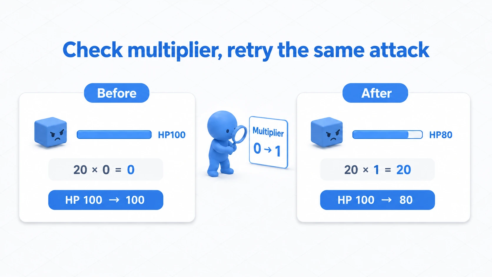 At multiplier 0, 20 × 0 leaves HP at 100; fixing it to 1 makes 20 damage bring HP to 80