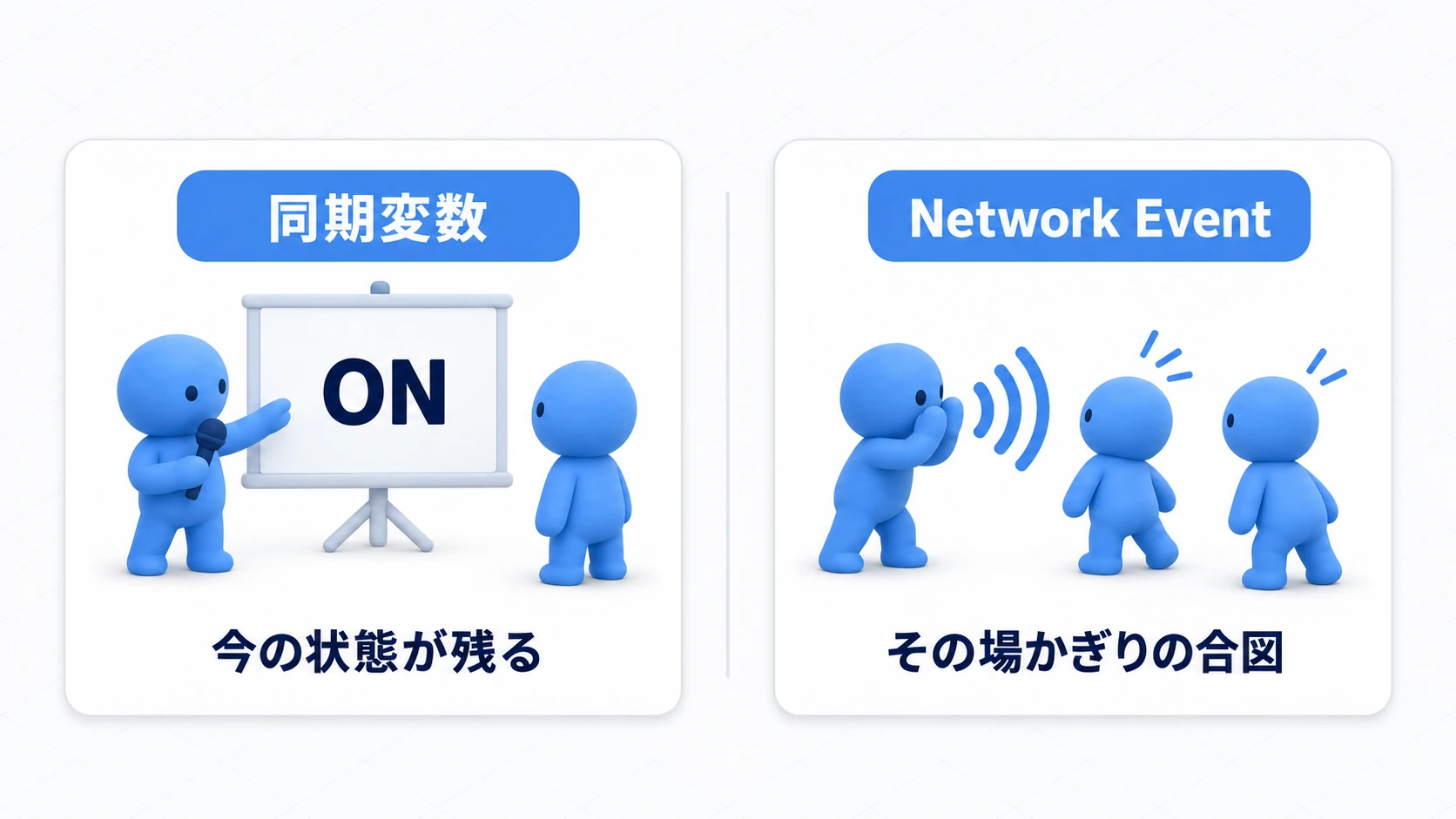 同期変数は黒板に書いて残る、Network Eventはその場かぎりの叫び