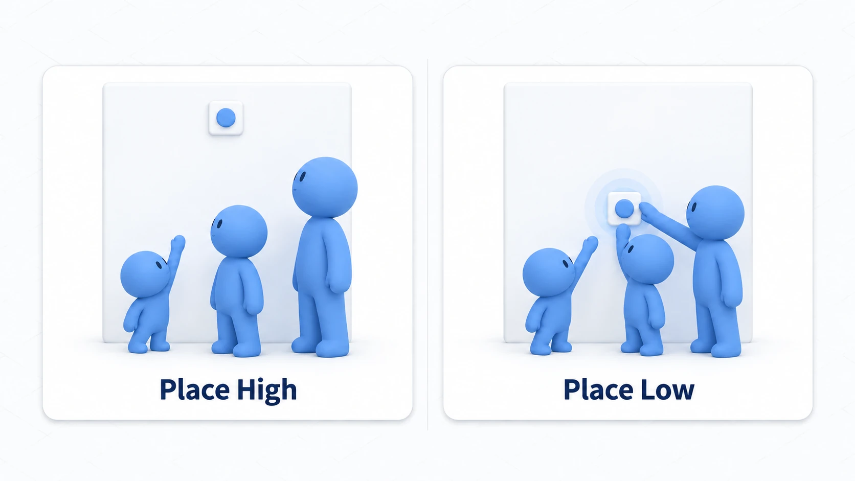 Placed low, it's reachable across different heights