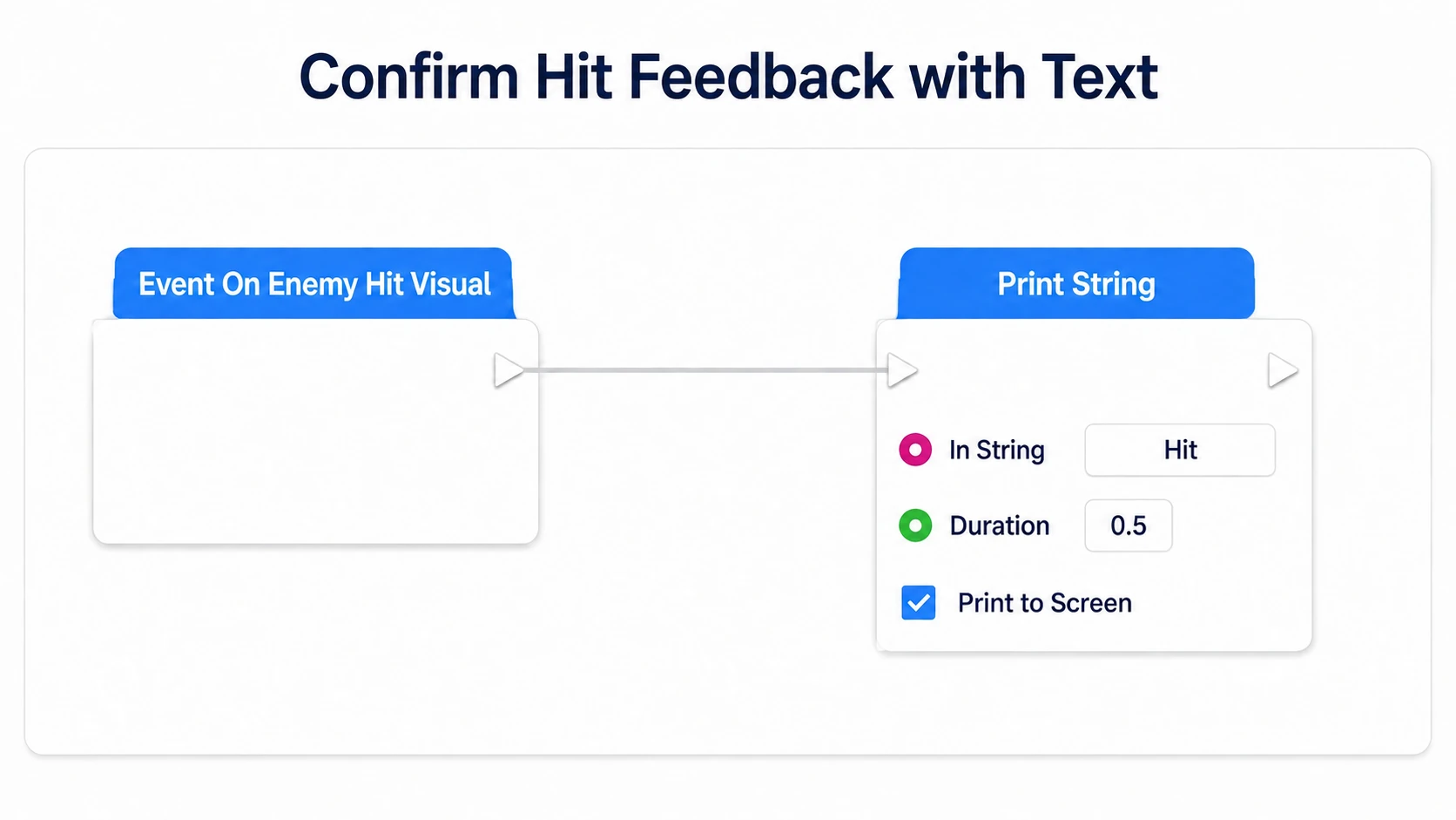 Connecting On Enemy Hit Visual, called from C++, to a Print String showing Hit