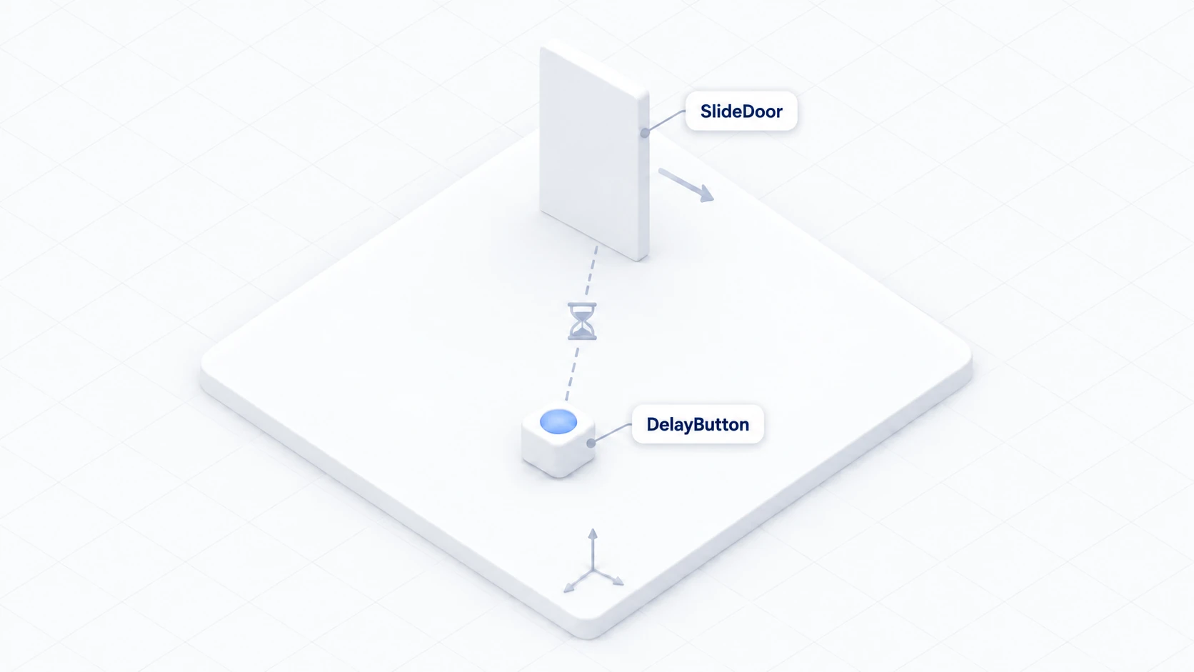 Arrangement of the button and the delayed door