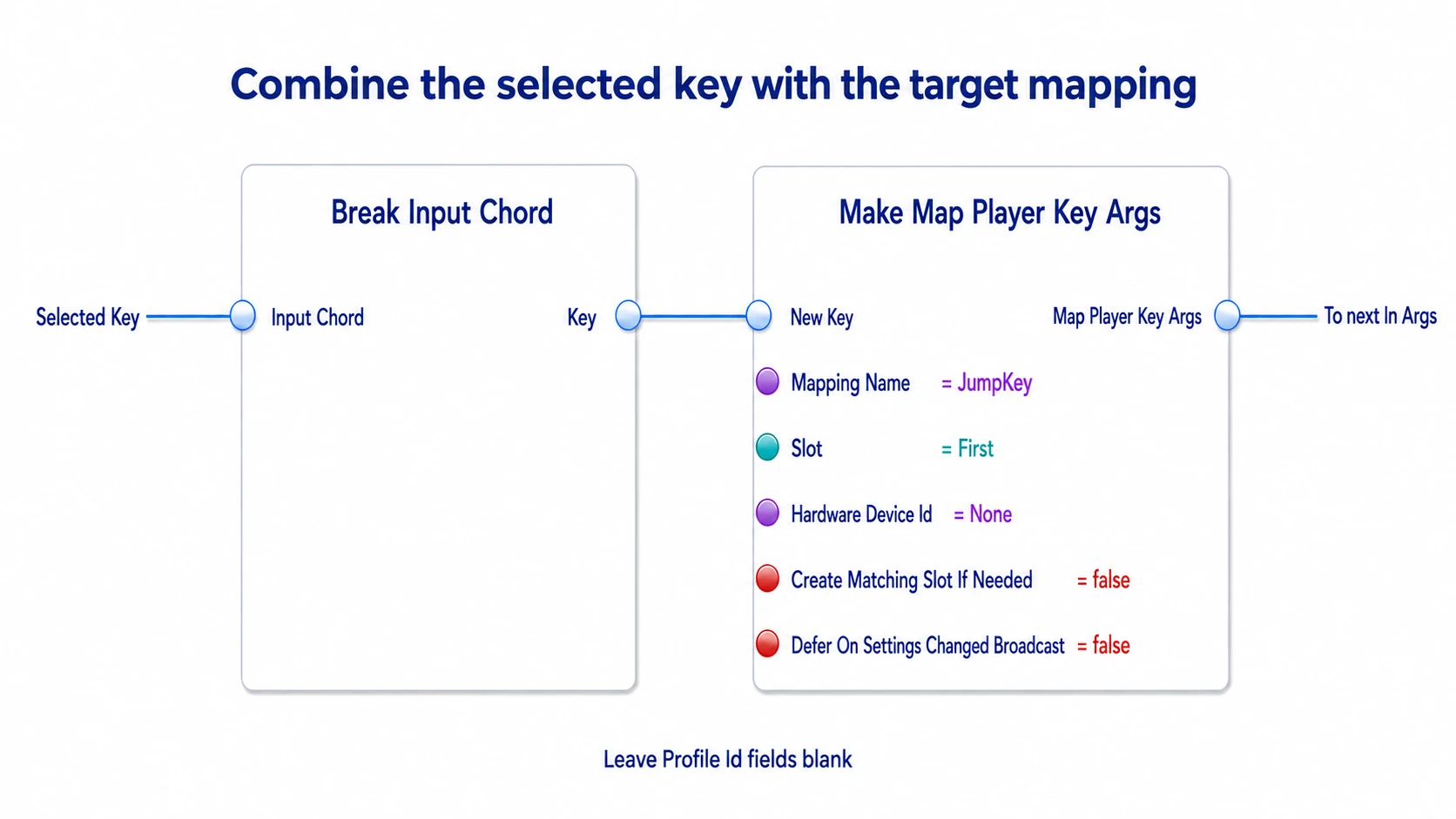 Breaking Selected Key apart and assembling the change values for JumpKey's First slot