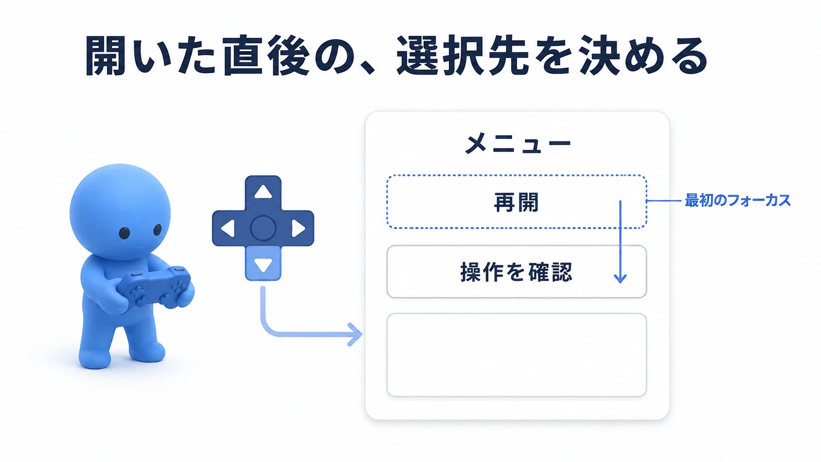 再開と操作を確認の2ボタンを縦に並べ、最初は再開へフォーカスを渡す
