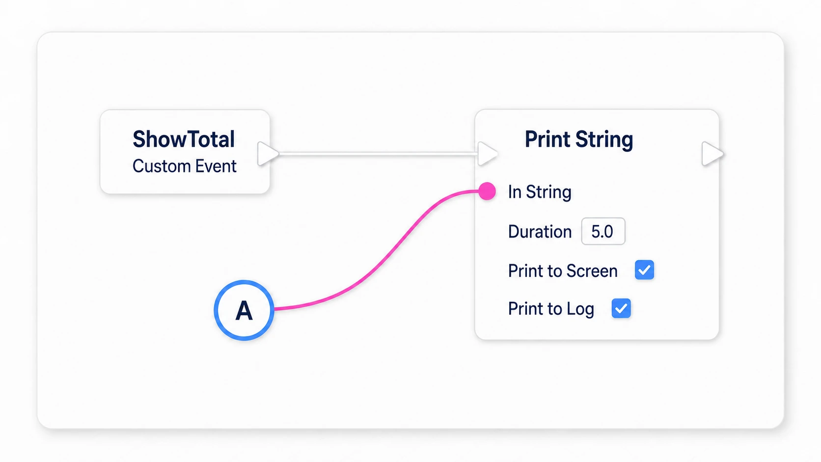 ShowTotalからPrint Stringを実行し、読み取った合計を5秒間表示する