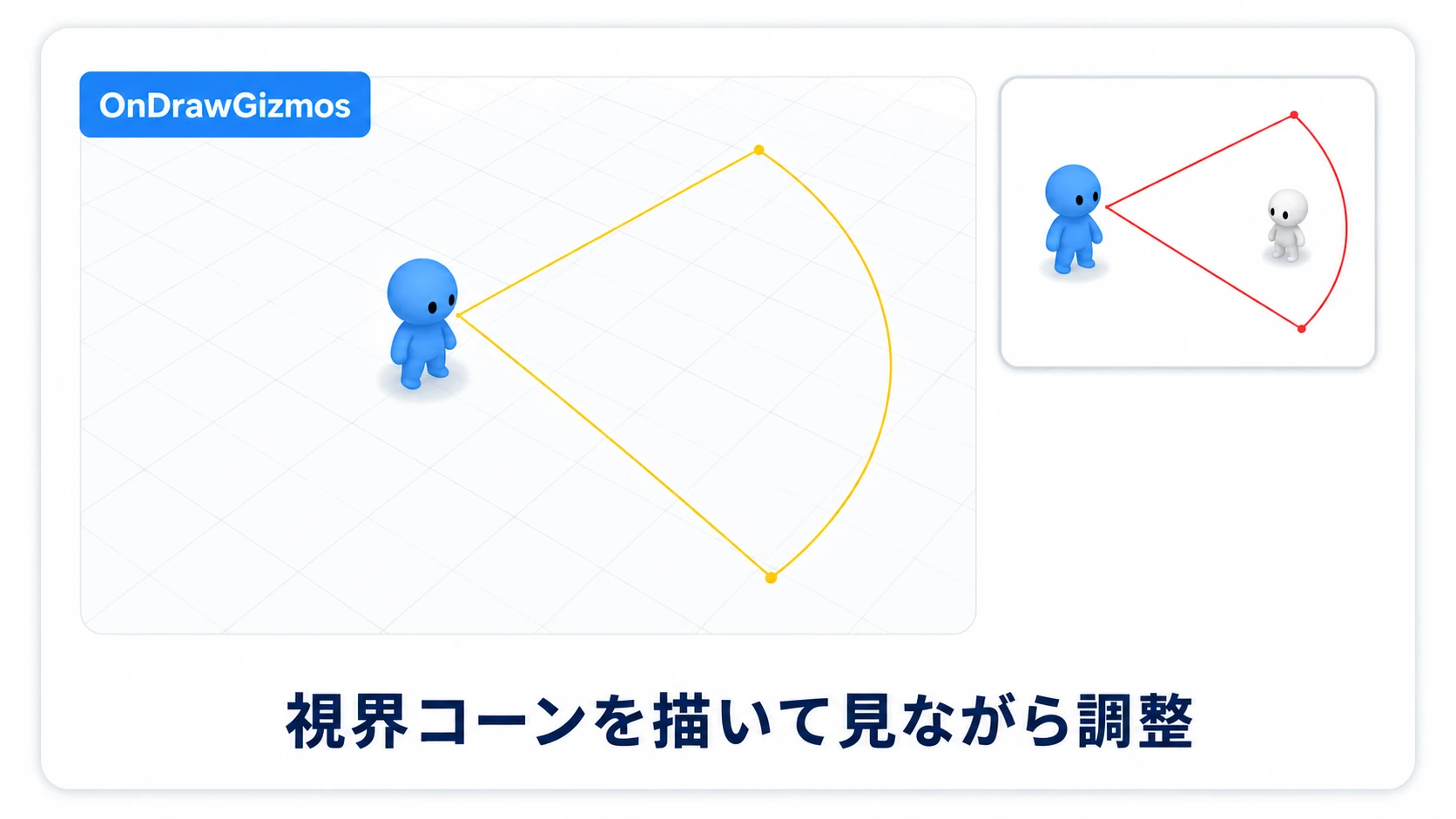 Gizmosで視界を可視化する図。シーンビューに、敵を中心とした視界の距離を表す円弧と、視野角を表す2本の境界線が描かれ、扇形のコーンが目に見える。プレイヤーを検知したらコーンの色が変わる様子を示す