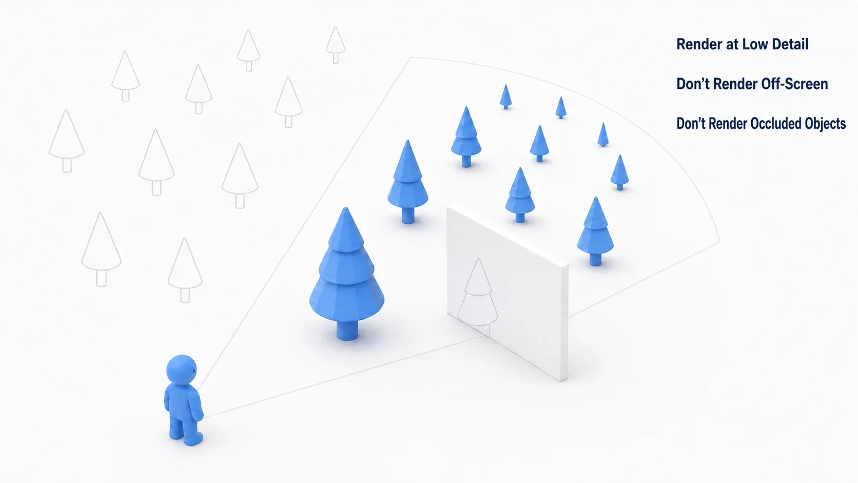 Distant trees rendered as simplified shapes while offscreen and occluded trees are greyed out