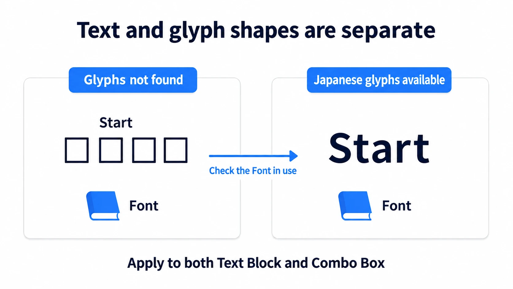 Even with a translation, missing glyphs show as boxes. Display with a font that can draw Japanese
