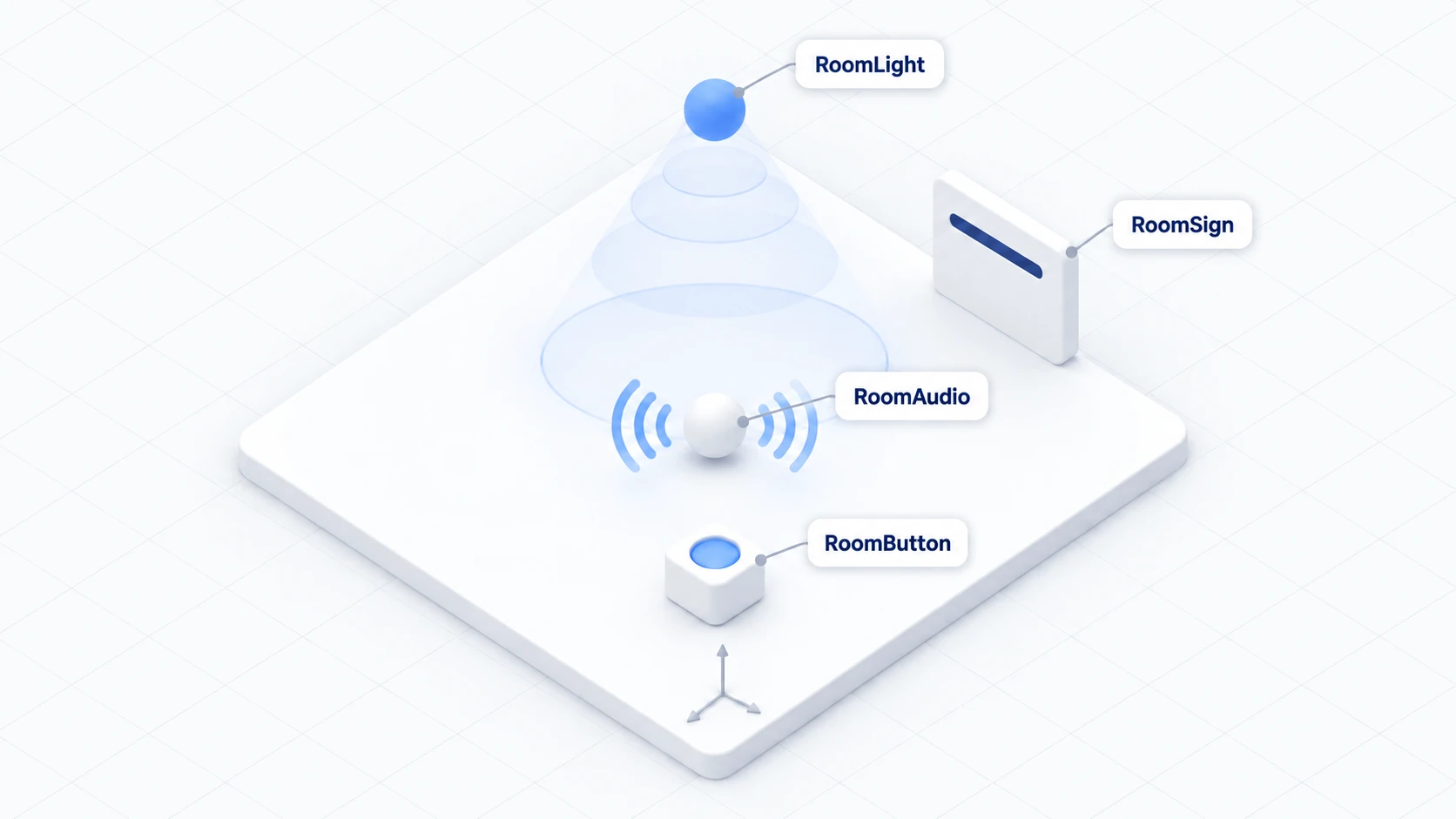 Arrangement of light, sign, audio source, and button