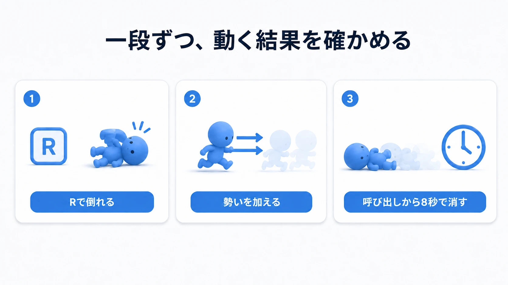 Rで倒れ、勢いを加え、呼び出しから8秒で消す完成イメージ