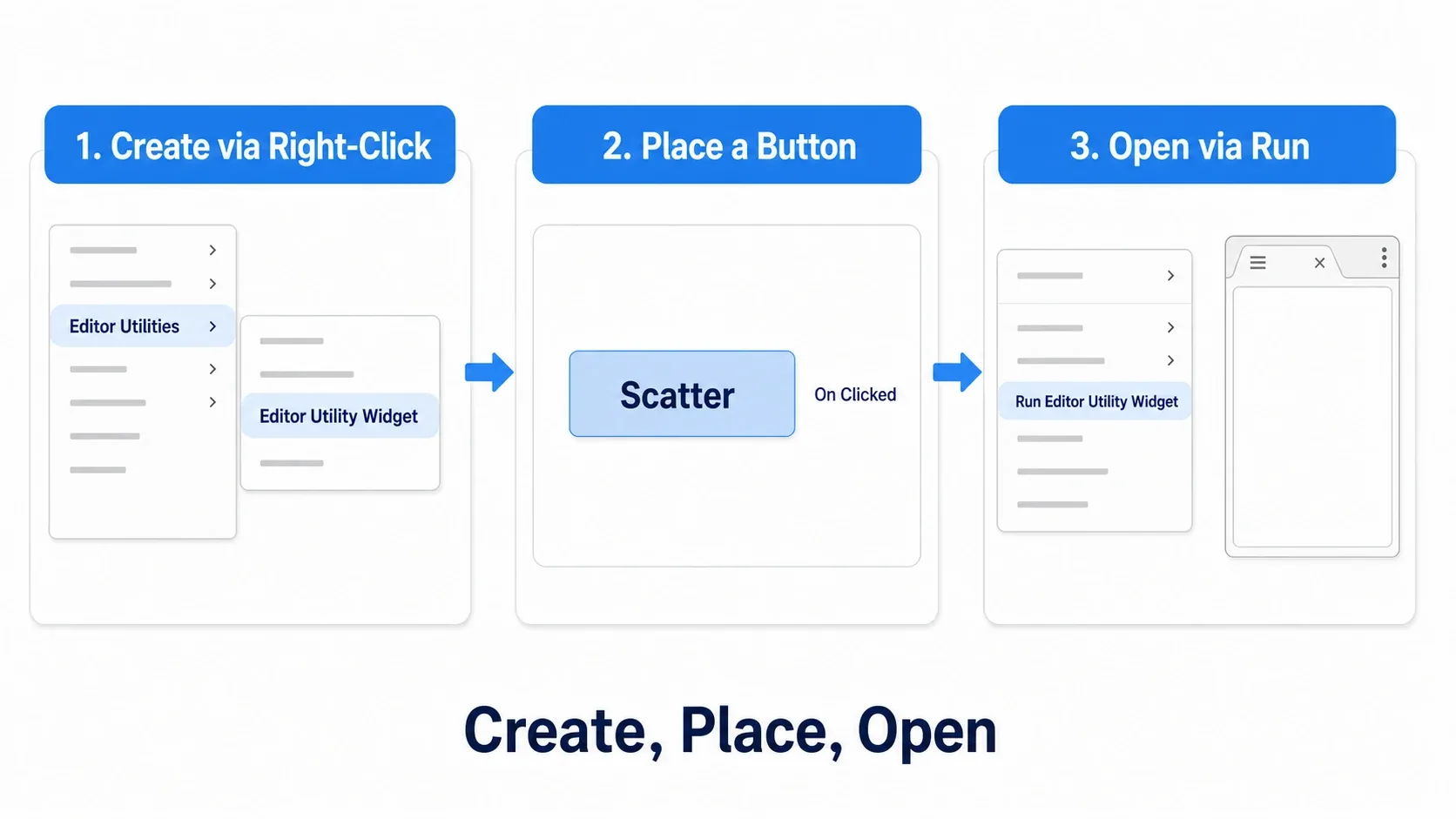 Diagram showing the three steps left to right: creating an Editor Utility Widget from the Content Browser right-click menu, placing a button, and opening it with Run