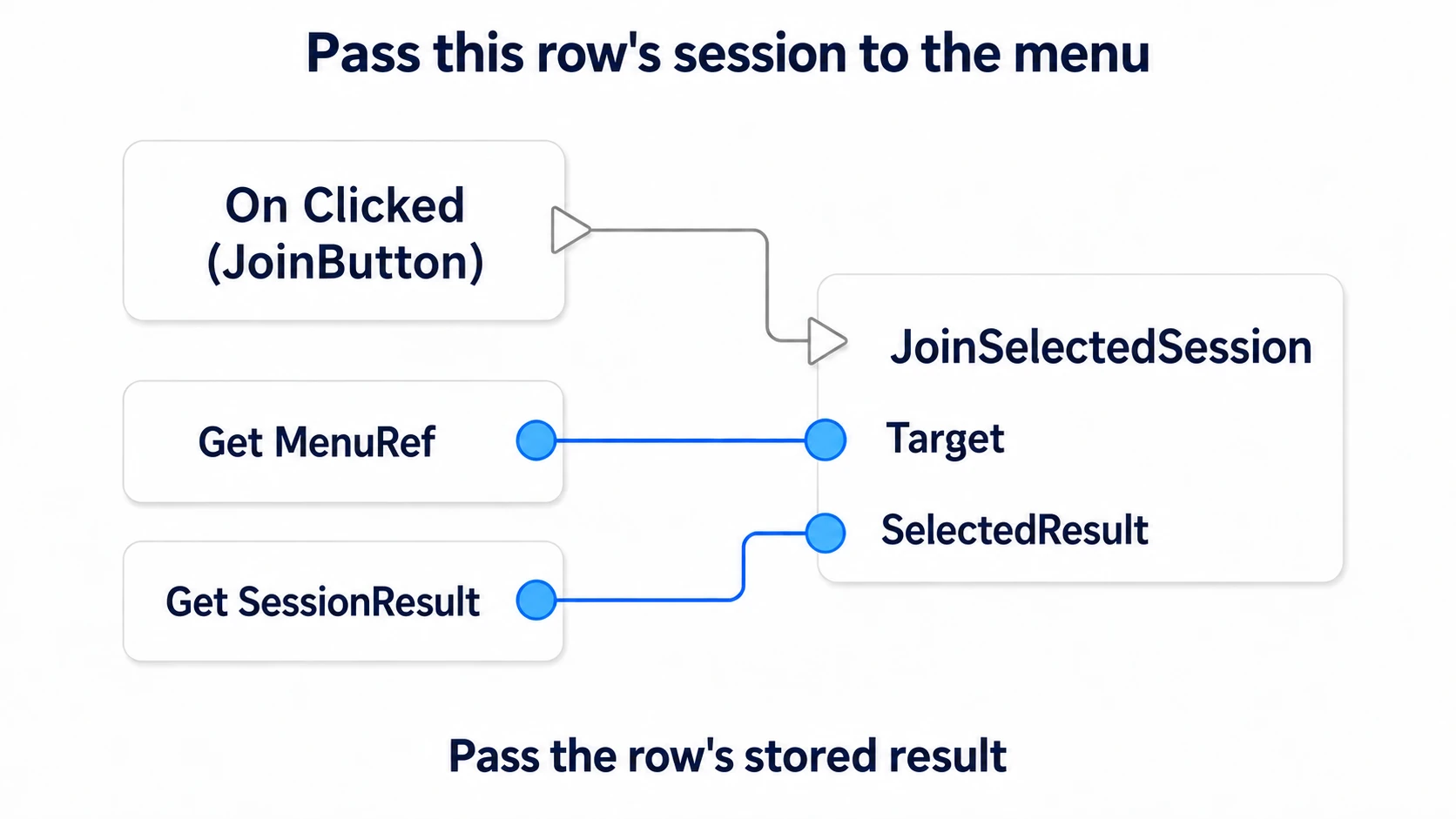 Passing SessionResult into MenuRef's JoinSelectedSession from the row's click